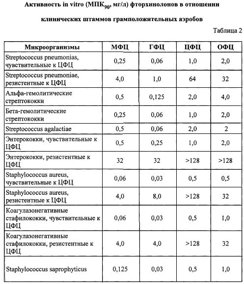 Состав и способ получения глазных капель (патент 2595837)