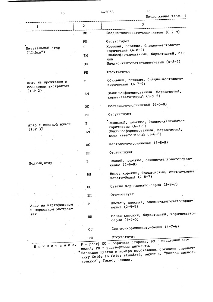 Способ получения гербицида n 51262 (патент 1442063)