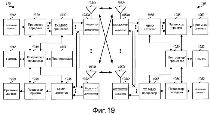 Передача данных с управлением по подкадрам в беспроводной сети (патент 2497288)