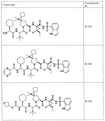 Ингибиторы hcv/вич и их применение (патент 2448976)