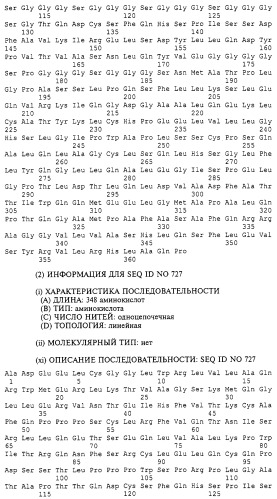 Гемопоэтический белок (варианты), последовательность днк, способ получения гемопоэтического белка, способ селективной экспансии кроветворных клеток, способ продуцирования дендритных клеток, способ стимуляции продуцирования кроветворных клеток у пациента, фармацевтическая композиция, способ лечения (патент 2245887)