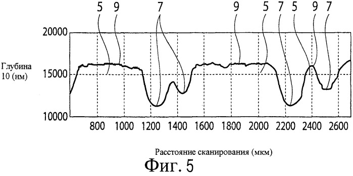 Поверхностная структура изделия (патент 2563499)