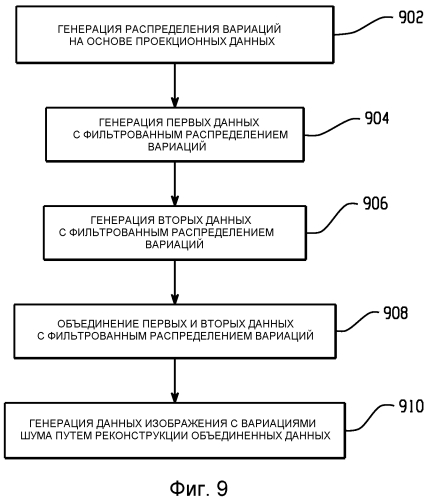 Система и способ для улучшения качества изображения (патент 2565507)