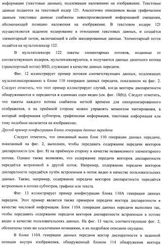 Устройство передачи данных изображения, способ управления и программа (патент 2487490)