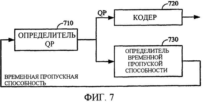 Контекстно-адаптивная регулировка пропускной способности при управлении скоростью передачи видеосигнала (патент 2349054)