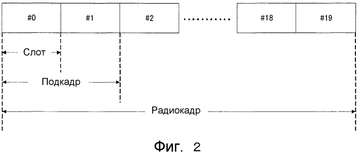 Система мобильной связи (патент 2570360)