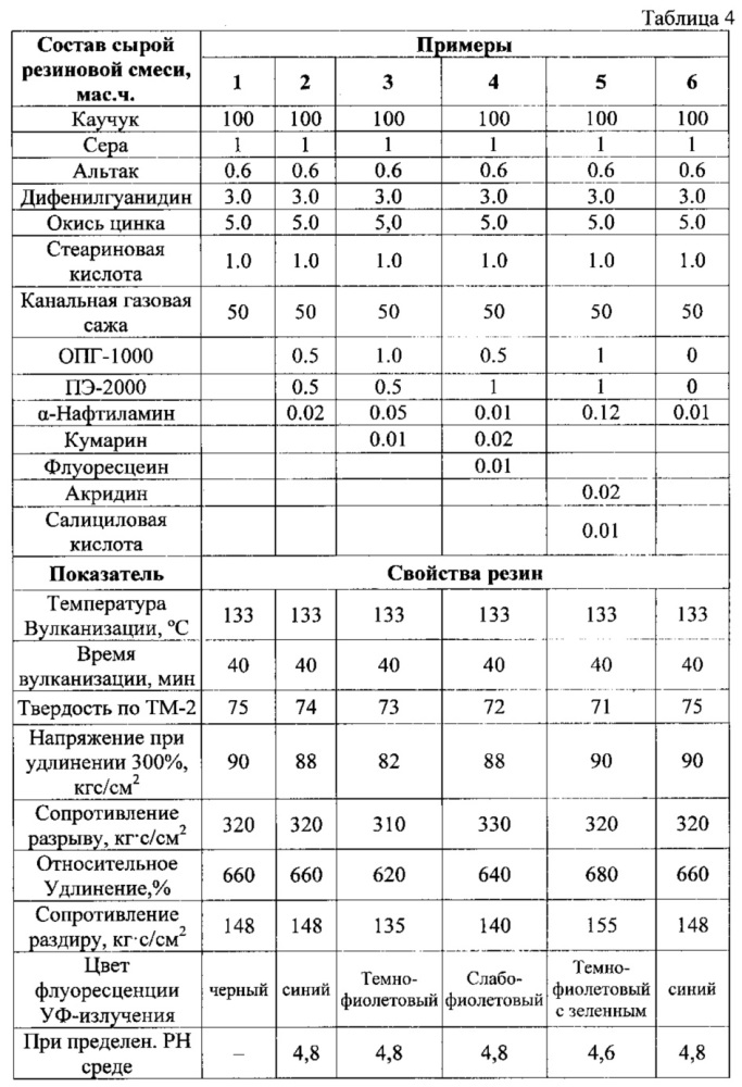 Способ маркировки и идентификации изделий из резины (патент 2648423)