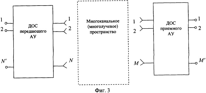 Приемопередающее антенное устройство для многоканальной системы сотовой связи (патент 2356142)