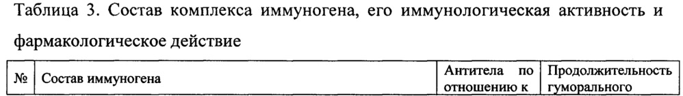 Синтетический иммуноген для защиты и лечения от зависимости от психоактивных веществ (патент 2643329)