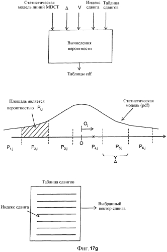 Аудиокодер и декодер (патент 2562375)