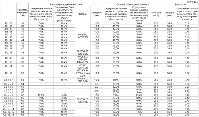 Носитель информации (патент 2526007)