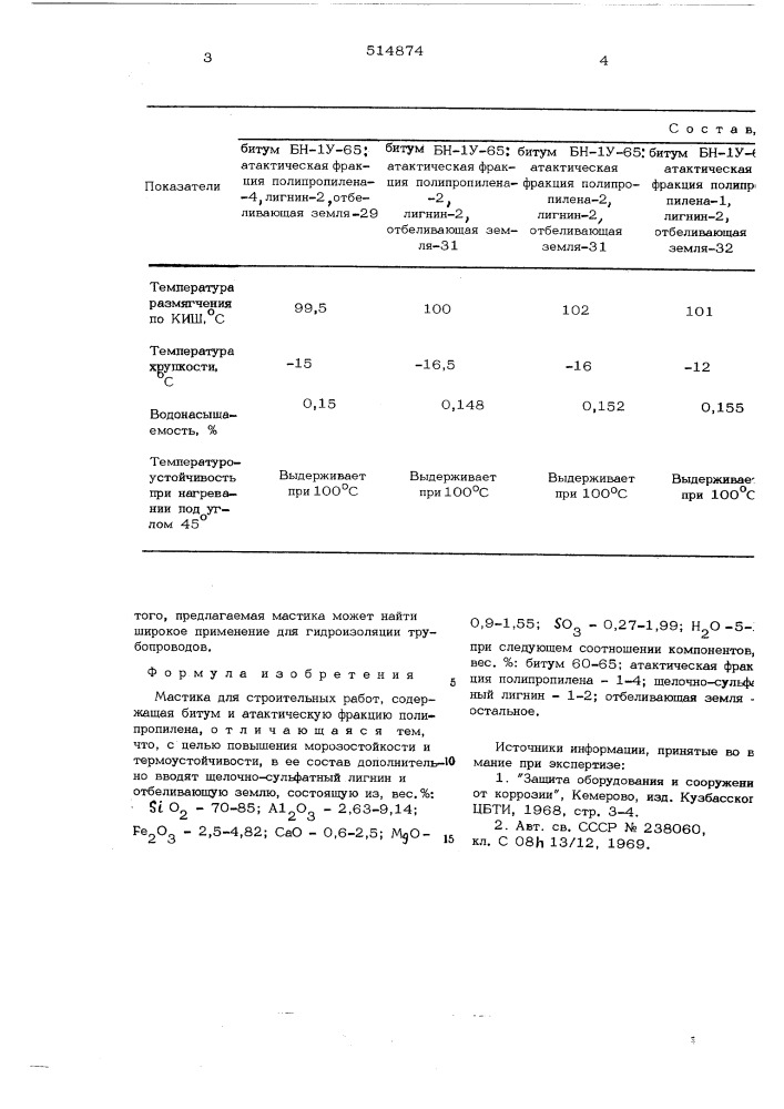 Мастика для строительных работ (патент 514874)