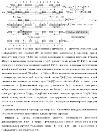 Способ логико-динамического процесса формирования информационных аналоговых сигналов частичных произведений аргументов сомножителей &#177;[ni] и &#177;[mj] - &quot;дополнительный код&quot; усеченной пирамидальной структуры умножителя f ( ) для последующего накапливающего суммирования в сумматоре &#177;f1( ) и функциональная структура для его реализации (варианты русской логики) (патент 2475813)