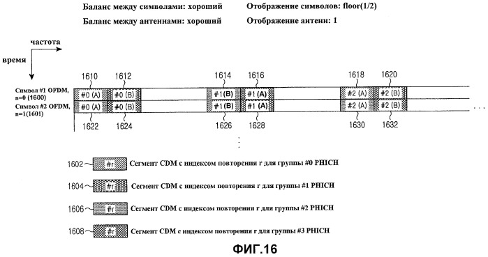 Устройство и способ передачи/приема сигнала ack/nack гибридного arq в системе мобильной связи (патент 2466502)