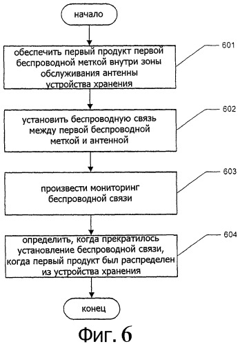 Распределение на основе активных меток (патент 2470374)