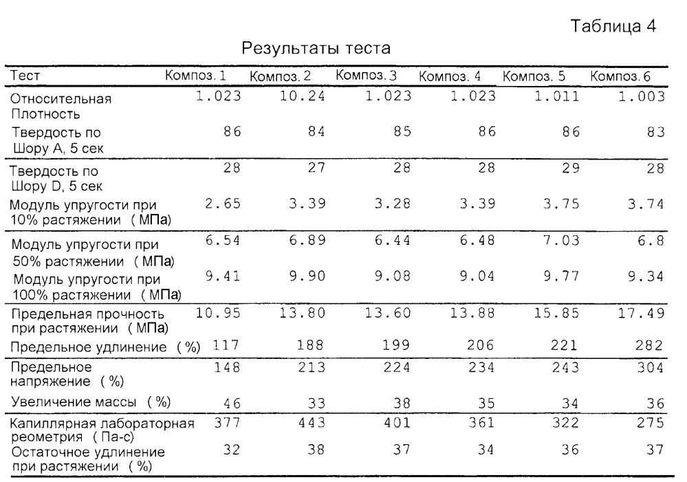 Термопластичная эластомерная композиция и способ ее получения (патент 2599638)