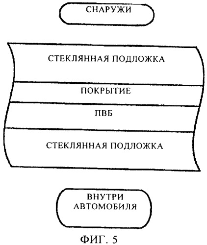 Покрытие с низкими излучательной способностью и коэффициентом солнечного теплопритока, улучшенными химическими и механическими характеристиками и способ его изготовления (патент 2415968)