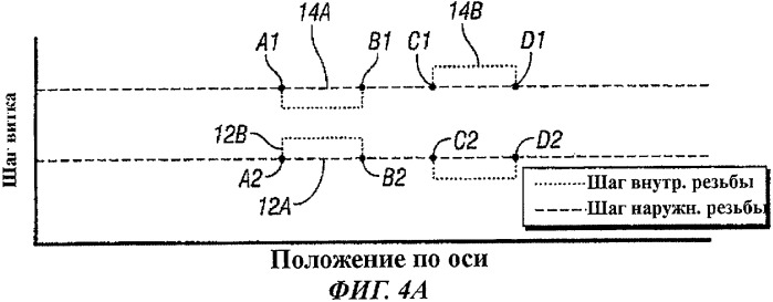 Резьбовое соединение с видоизмененными рабочими сторонами профиля резьбы (патент 2443931)