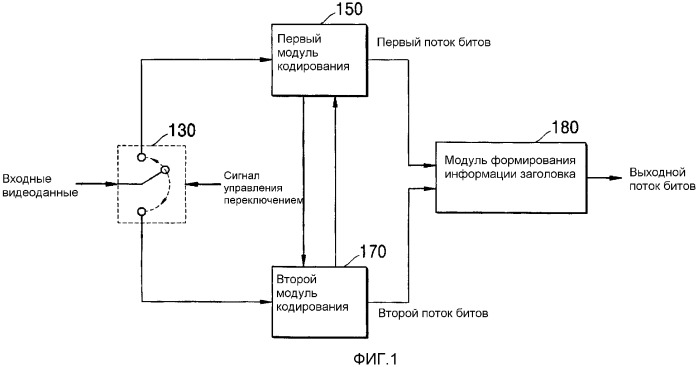 Система кодирования видеоданных и система декодирования видеоданных (патент 2341911)