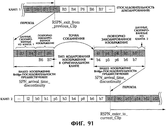 Способ и устройство обработки информации, программа и носитель записи (патент 2314653)