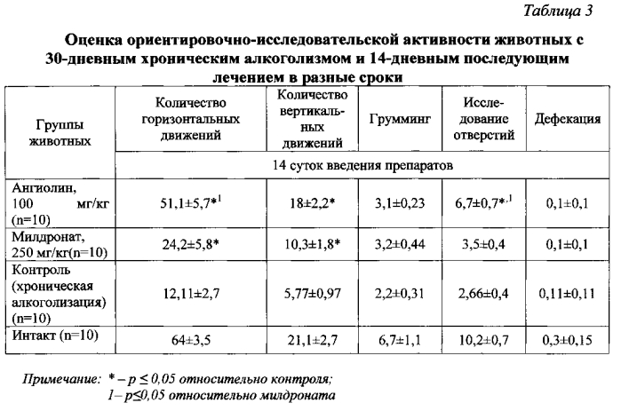 Способ коррекции неврологических нарушений при хронической алкогольной интоксикации (патент 2561063)