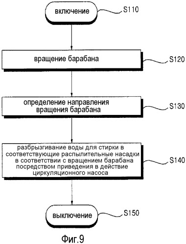 Стиральная машина и способ стирки (патент 2480545)