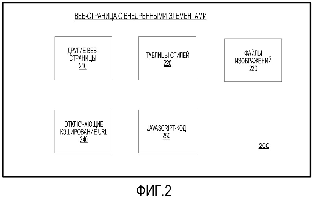 Оптимизированная для пакетной обработки архитектура визуализации и выборки (патент 2659481)