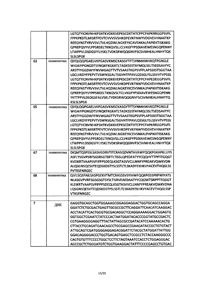 Гетеромультимеры с уменьшенной или подавленной эффекторной функцией (патент 2655439)