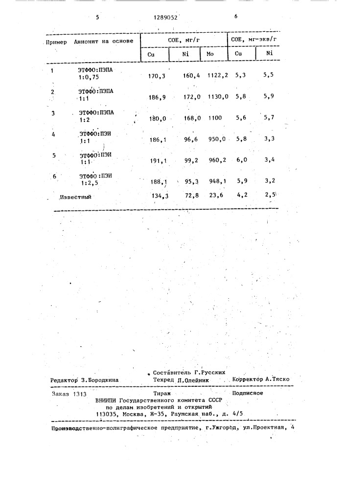 Способ получения анионитов (патент 1289052)