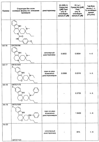 Спироциклические производные циклогексана (патент 2484092)