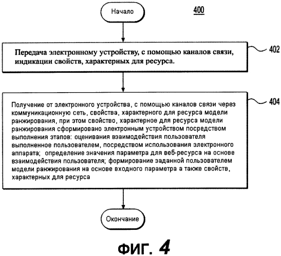 Способ формирования персонализированной модели ранжирования, способ формирования модели ранжирования, электронное устройство и сервер (патент 2580516)