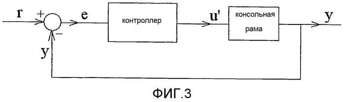 Конфигурация гентри для составной мобильной системы лучевого контроля (патент 2585485)