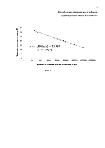 Способ оценки цитотоксичности рибосом-инактивирующих белков ii типа in vitro (патент 2580225)