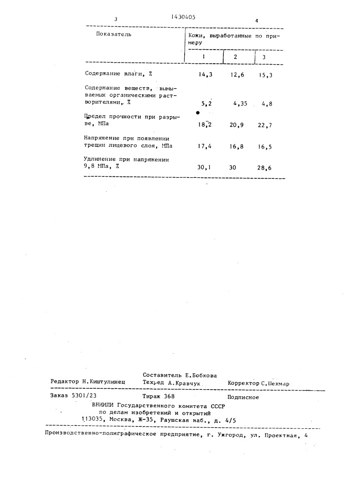 Способ жирования кож (патент 1430405)