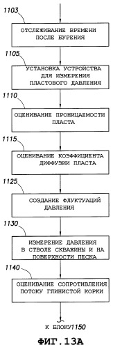 Способ определения давления в подземных пластах (патент 2362875)