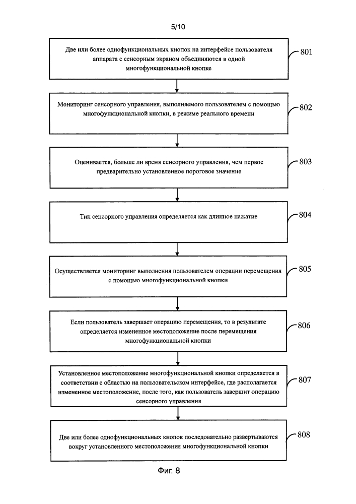 Способ и устройство для взаимодействия с интерфейсом пользователя, применяемые в аппарате с сенсорным экраном, и аппарат с сенсорным экраном (патент 2599536)