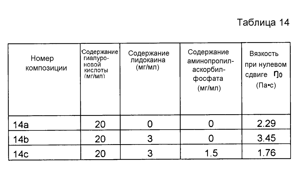 Композиция гиалуроновой кислоты (патент 2605298)