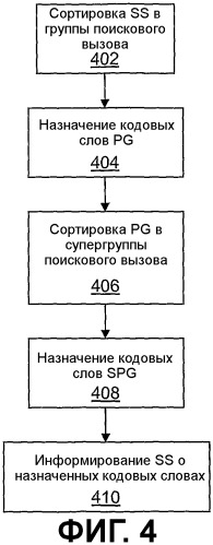 Способы назначения кодовых слов для быстрого поискового вызова в телекоммуникационных системах (патент 2506721)