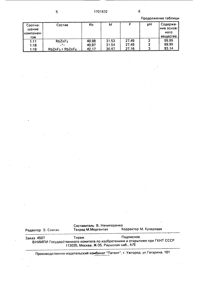 Способ получения рубидиевых комплексов дифторидов 3 @ - переходных металлов (патент 1701632)