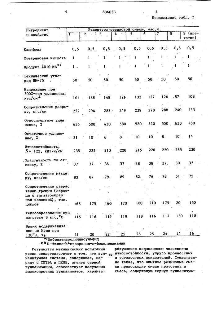 Резиновая смесь на основебутадиенстирольного каучука (патент 836033)