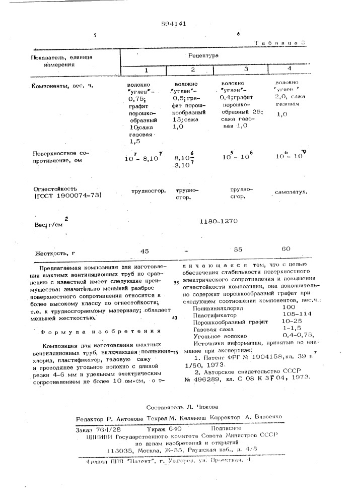 Композиция для изготовления шахтных вентиляционных труб (патент 594141)