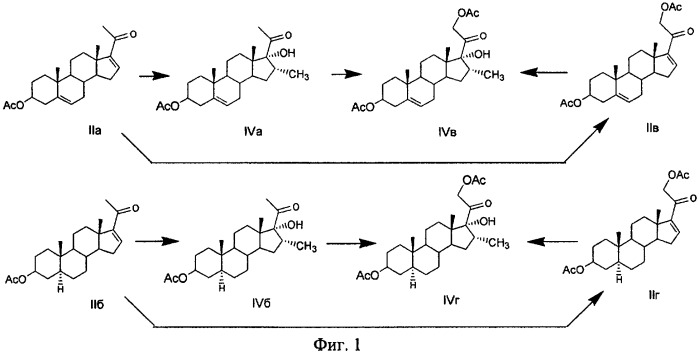 Способ получения новых 3 -ацетокси-17 -гидроперокси-16 -метилпрегнанов из  16-20-кетостероидов и способ получения 3 -ацетокси-17 -гидрокси-16 -метилпрегнанов с использованием 3 -ацетокси-17 -гидроперокси-16 -метилпрегнанов (патент 2418805)