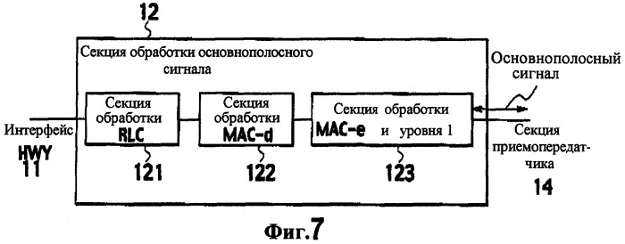 Способ управления скоростью передачи, мобильная станция и базовая радиостанция (патент 2335863)