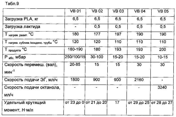 Способ осуществления процессов полимеризации (патент 2575177)