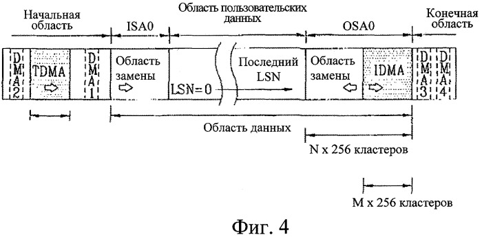 Носитель однократной записи и способ и устройство управления дефектной зоной для носителя однократной записи (патент 2334288)