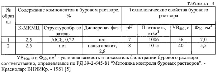 Способ получения калиевой соли метилкарбоксиметилцеллюлозы (патент 2319710)