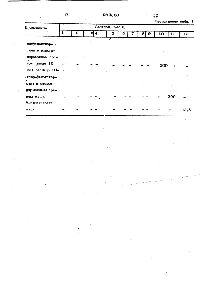 Состав для стабилизации поливинилхлорида (патент 933660)