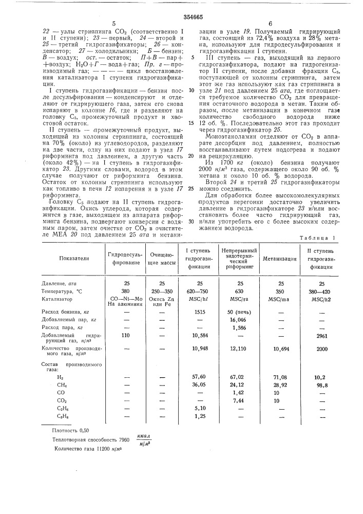 Способ гидрогазификации нефтяной фракции (патент 354665)