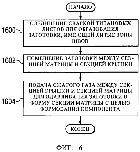 Формование для получения одинаковых характеристик листов, аппарат для сварки трением с перемешиванием с использованием охлаждающего элемента (патент 2530927)