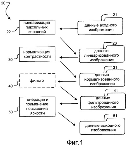 Расширение динамического диапазона изображений (патент 2433477)